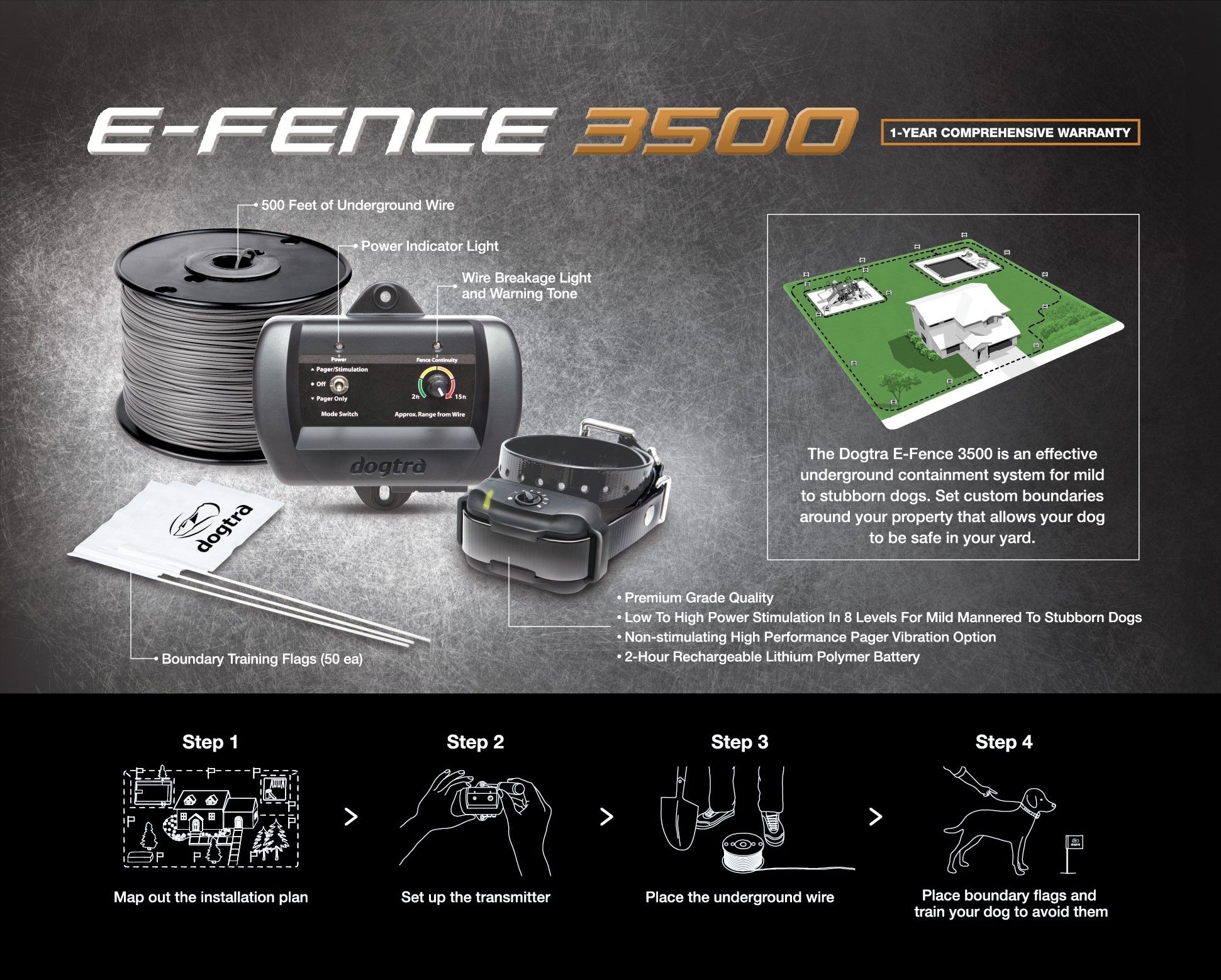 eFence 3500 System