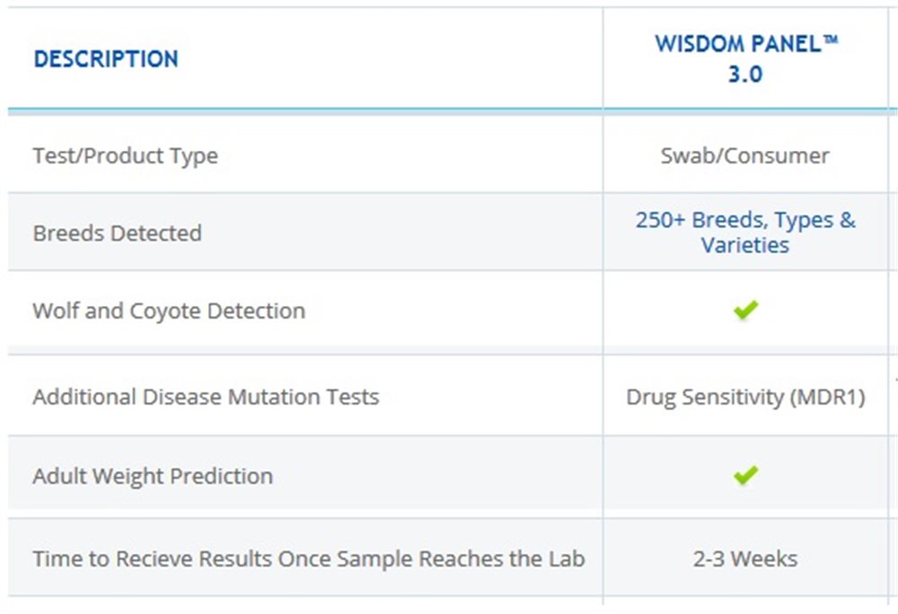 Canine DNA Test Kit 4.0 - Click Image to Close